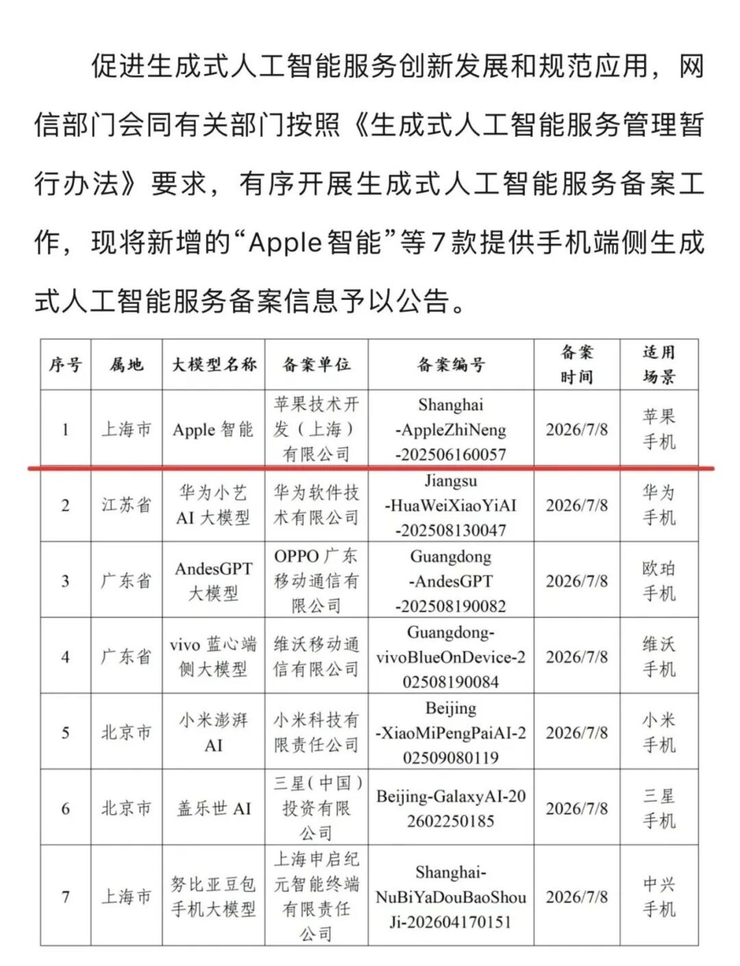 苹果AI入华,能成功吗? 苹果AI入华,能成功吗?