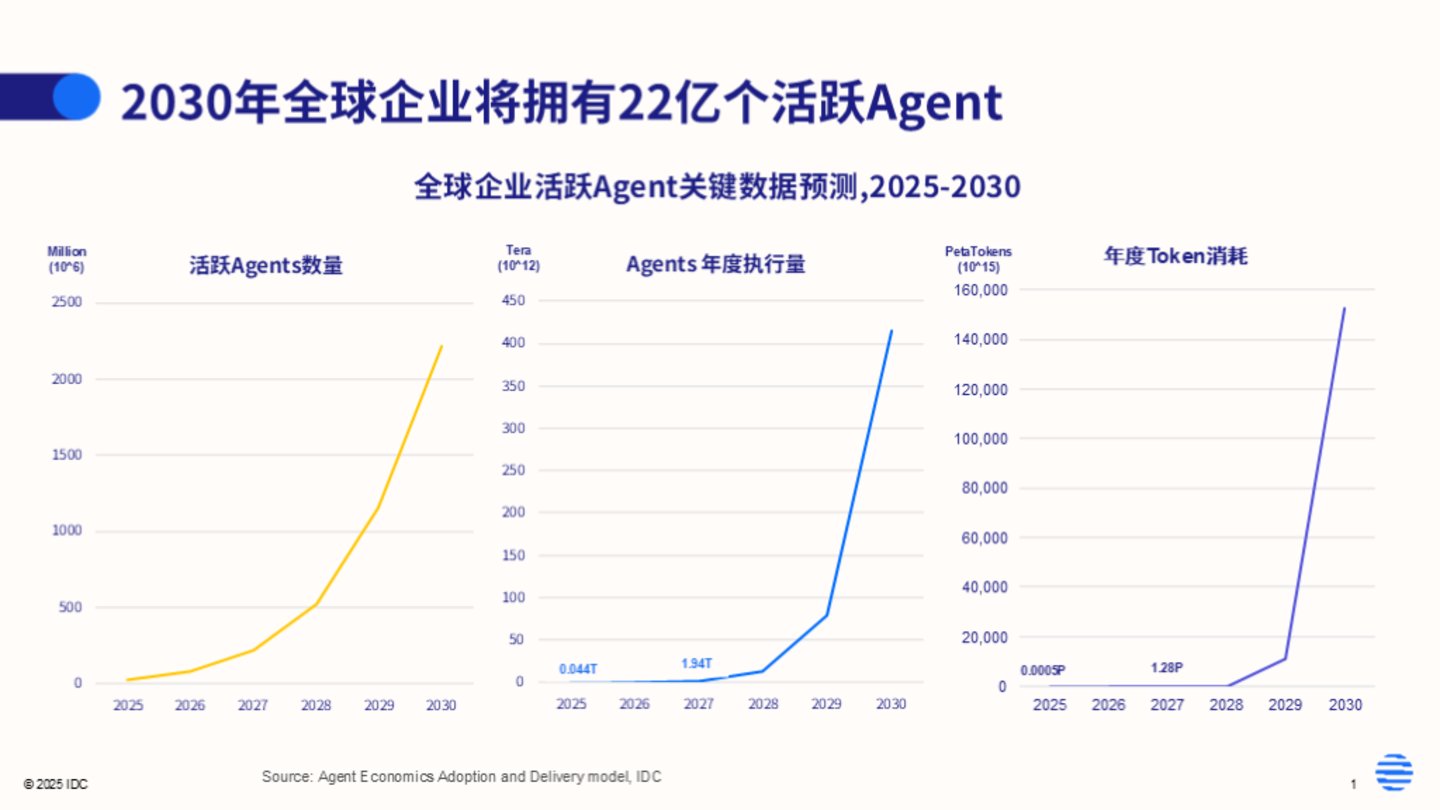 WAIC 2026:百度、华为和阶跃,都在争夺AI的定义权 WAIC 2026:百度、华为和阶跃,都在争夺AI的定义权