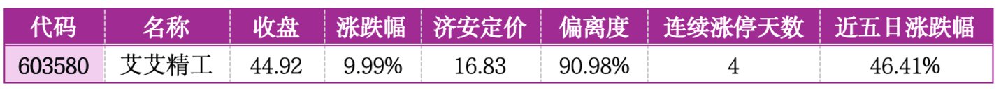 价值判断:涨停板的投资机会和风险提示(7月17日)|上市公司观察 价值判断:涨停板的投资机会和风险提示(7月17日)|上市公司观察