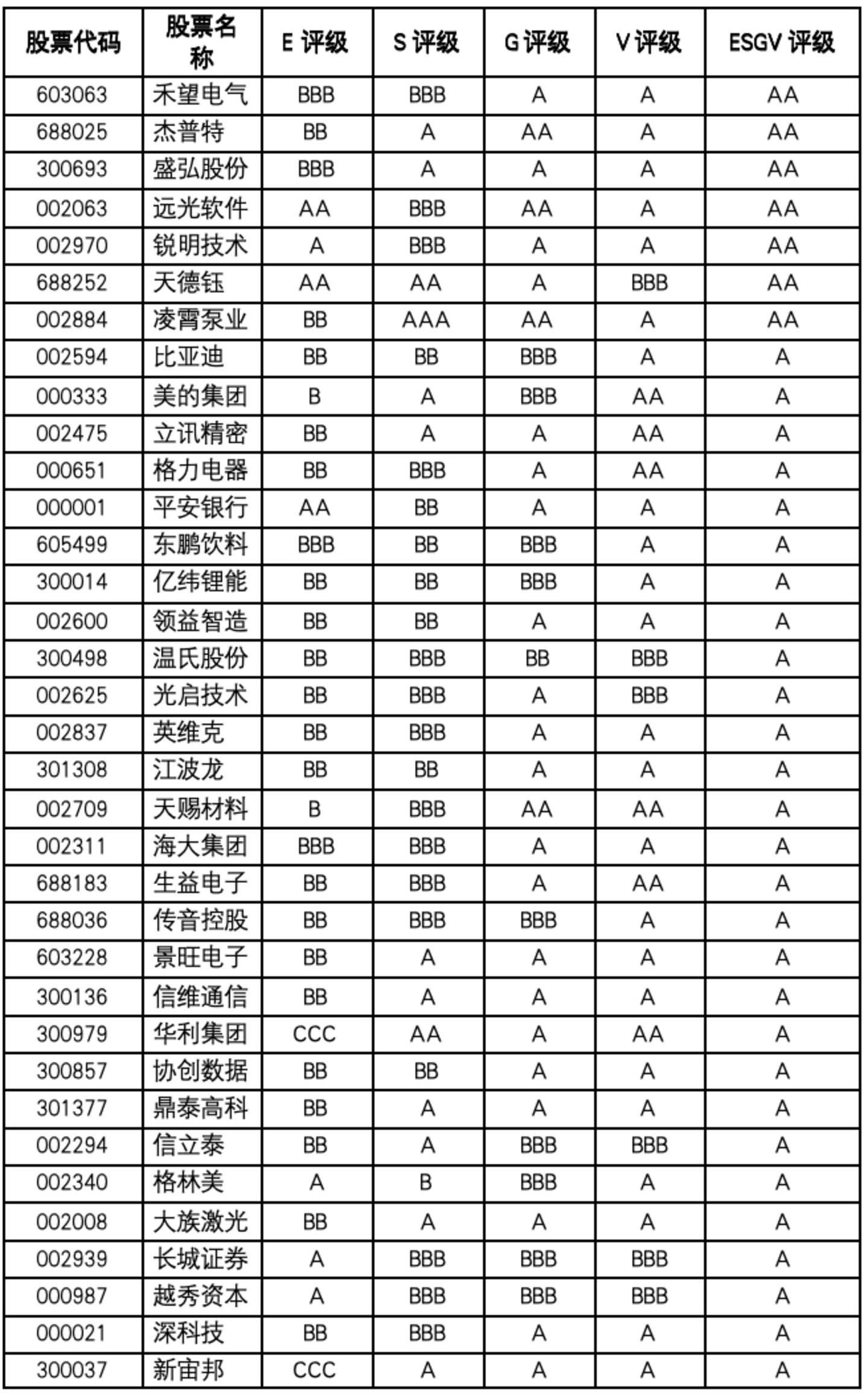 广东上市公司价值重估:金融与硬科技抬升上限,先进制造分层加速 广东上市公司价值重估:金融与硬科技抬升上限,先进制造分层加速