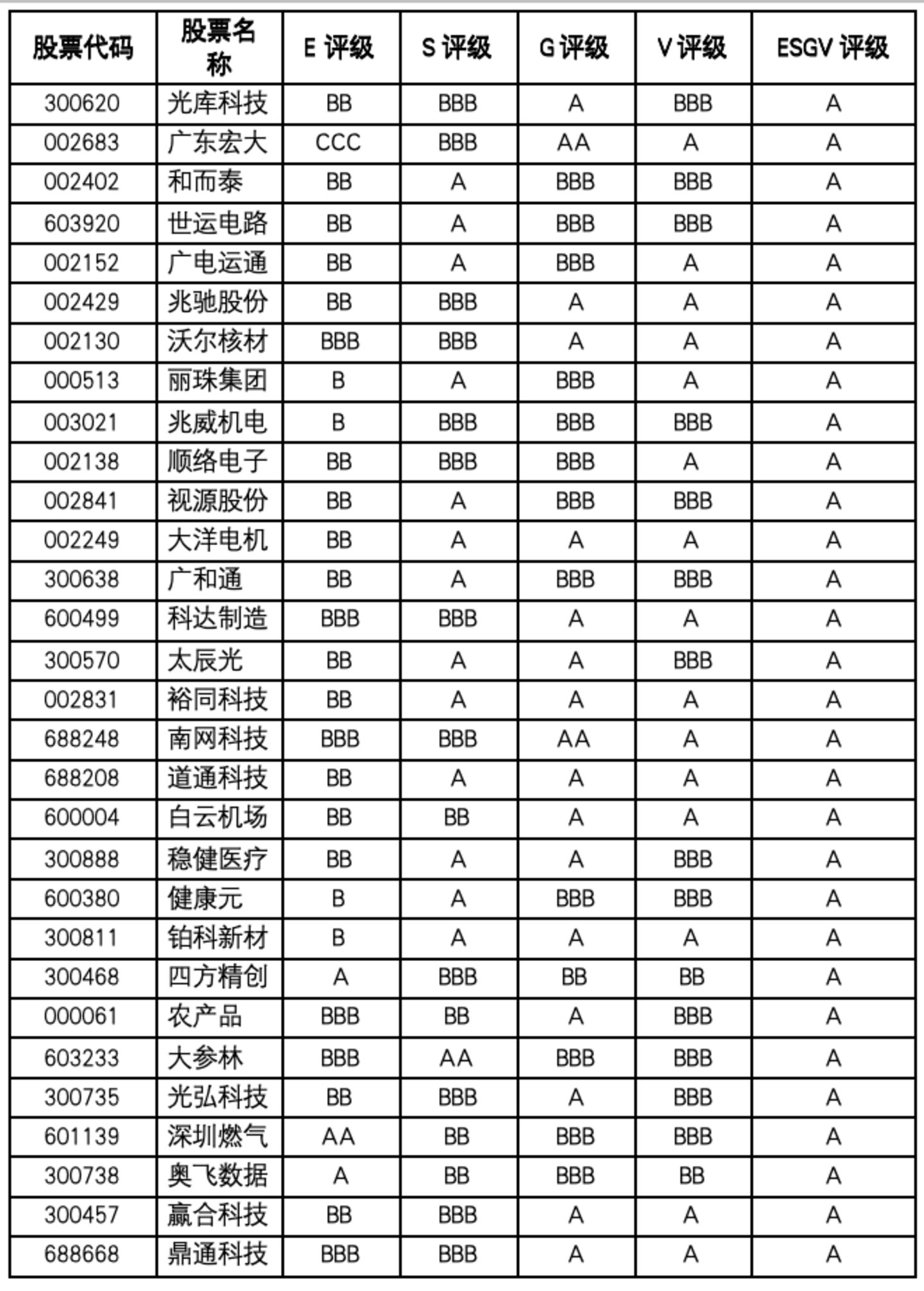 广东上市公司价值重估:金融与硬科技抬升上限,先进制造分层加速 广东上市公司价值重估:金融与硬科技抬升上限,先进制造分层加速
