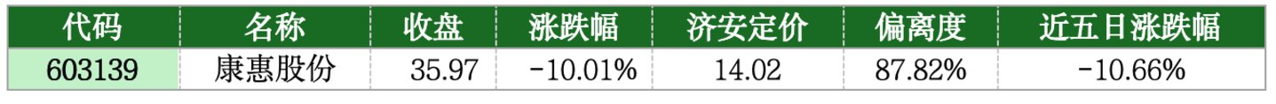 价值判断:跌停板的投资机会和风险提示(7月17日)|上市公司观察 价值判断:跌停板的投资机会和风险提示(7月17日)|上市公司观察
