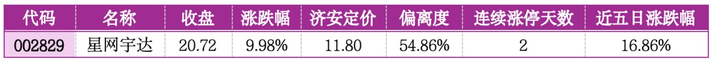 价值判断:涨停板的投资机会和风险提示(7月17日)|上市公司观察 价值判断:涨停板的投资机会和风险提示(7月17日)|上市公司观察