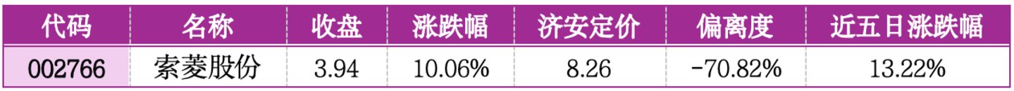价值判断:涨停板的投资机会和风险提示(7月17日)|上市公司观察