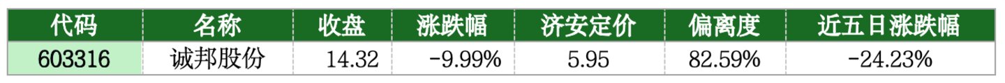 价值判断:跌停板的投资机会和风险提示(7月17日)|上市公司观察 价值判断:跌停板的投资机会和风险提示(7月17日)|上市公司观察