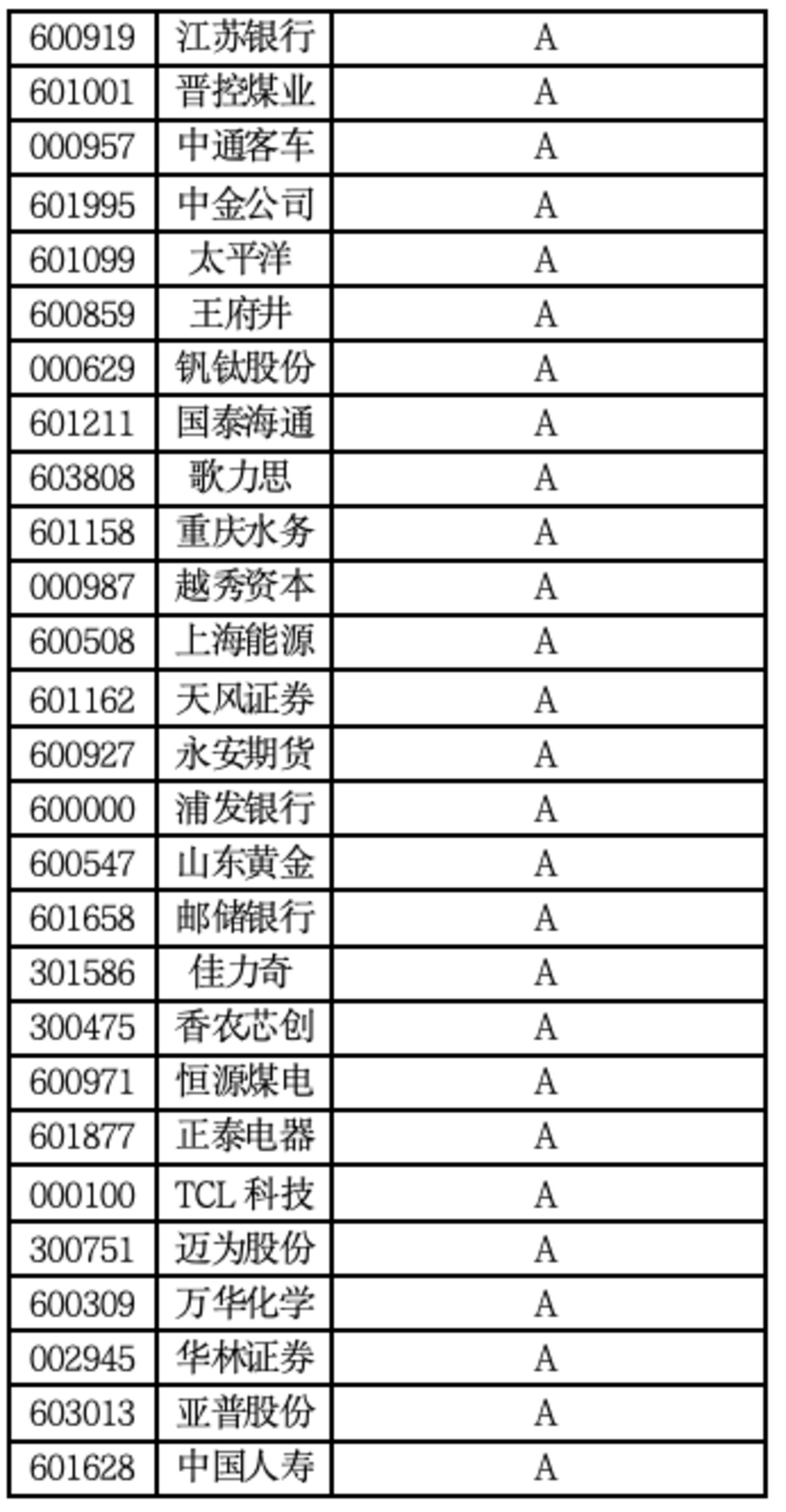 A股现金流百强榜:谁能真正把钱收回来? A股现金流百强榜:谁能真正把钱收回来?