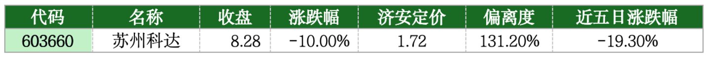 价值判断:跌停板的投资机会和风险提示(7月17日)|上市公司观察
