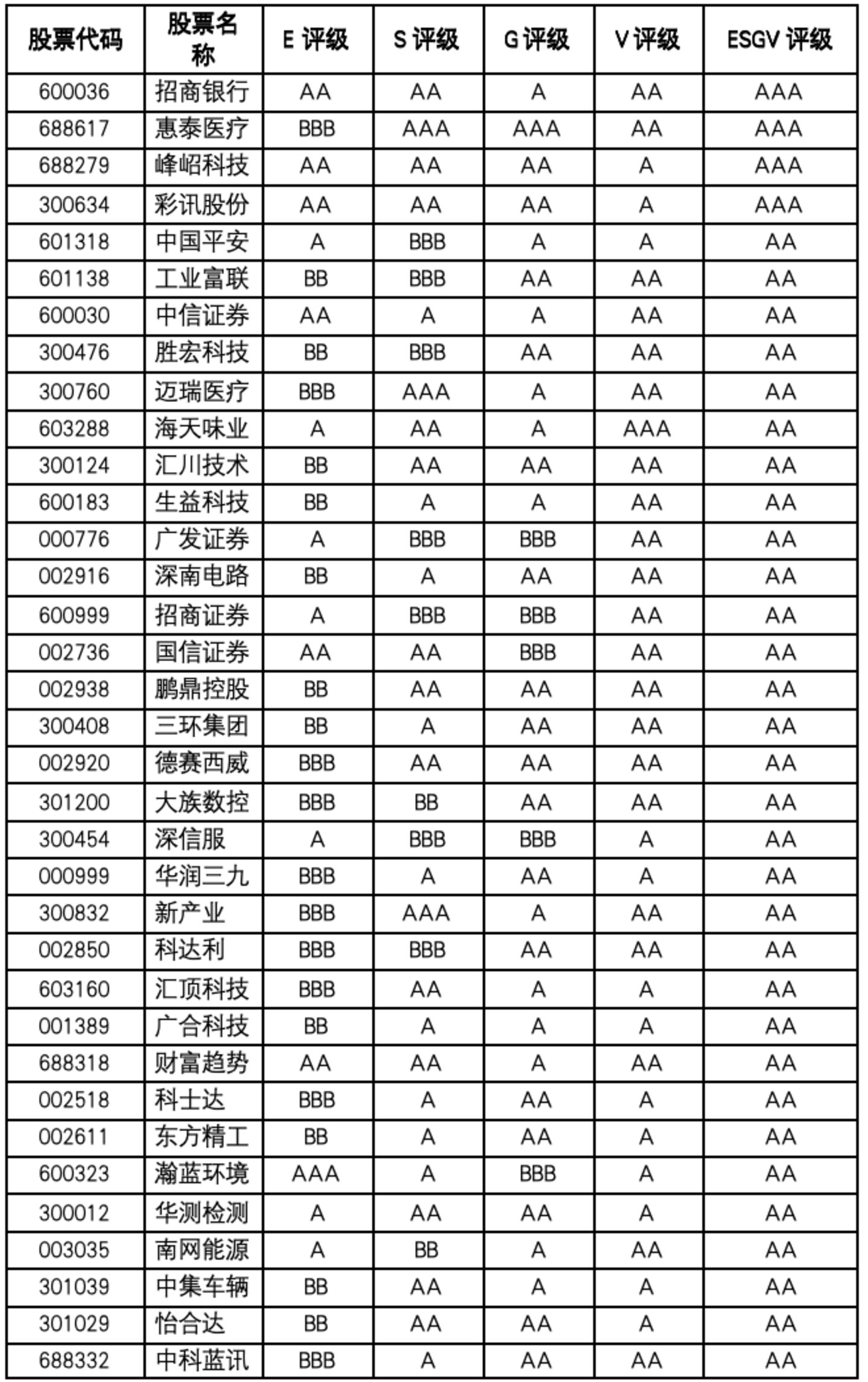 广东上市公司价值重估:金融与硬科技抬升上限,先进制造分层加速