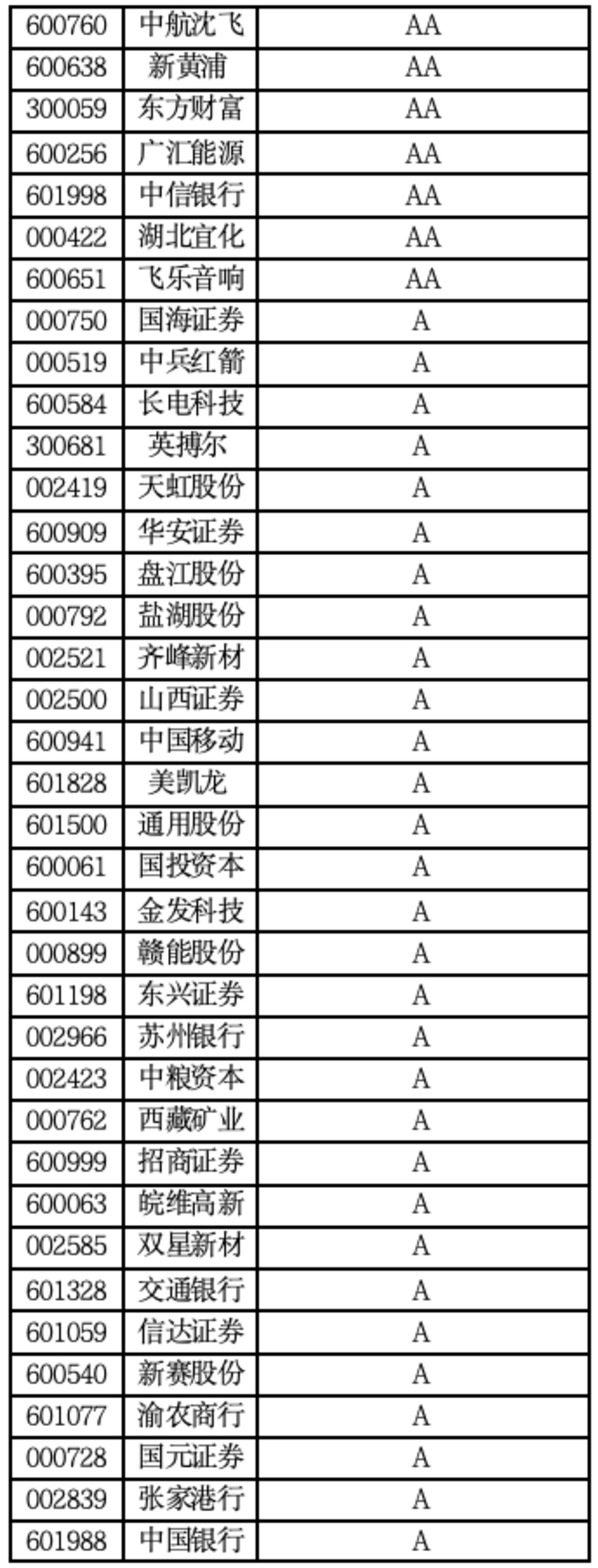 A股现金流百强榜:谁能真正把钱收回来? A股现金流百强榜:谁能真正把钱收回来?