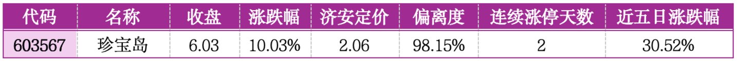 价值判断:涨停板的投资机会和风险提示(7月17日)|上市公司观察 价值判断:涨停板的投资机会和风险提示(7月17日)|上市公司观察