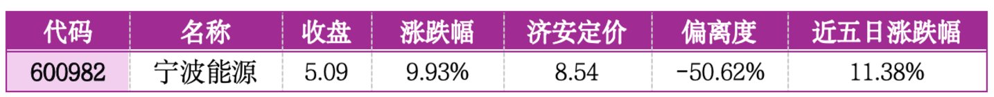价值判断:涨停板的投资机会和风险提示(7月17日)|上市公司观察 价值判断:涨停板的投资机会和风险提示(7月17日)|上市公司观察