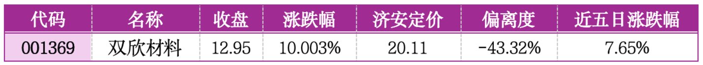 价值判断:涨停板的投资机会和风险提示(7月17日)|上市公司观察 价值判断:涨停板的投资机会和风险提示(7月17日)|上市公司观察