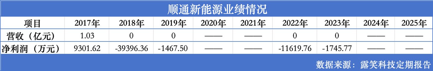 32亿募资画饼六年后九成补流:露笑科技碳化硅"产业化"的虚与实| 钛媒体深度 32亿募资画饼六年后九成补流:露笑科技碳化硅"产业化"的虚与实| 钛媒体深度