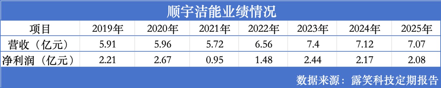 32亿募资画饼六年后九成补流:露笑科技碳化硅"产业化"的虚与实| 钛媒体深度 32亿募资画饼六年后九成补流:露笑科技碳化硅"产业化"的虚与实| 钛媒体深度