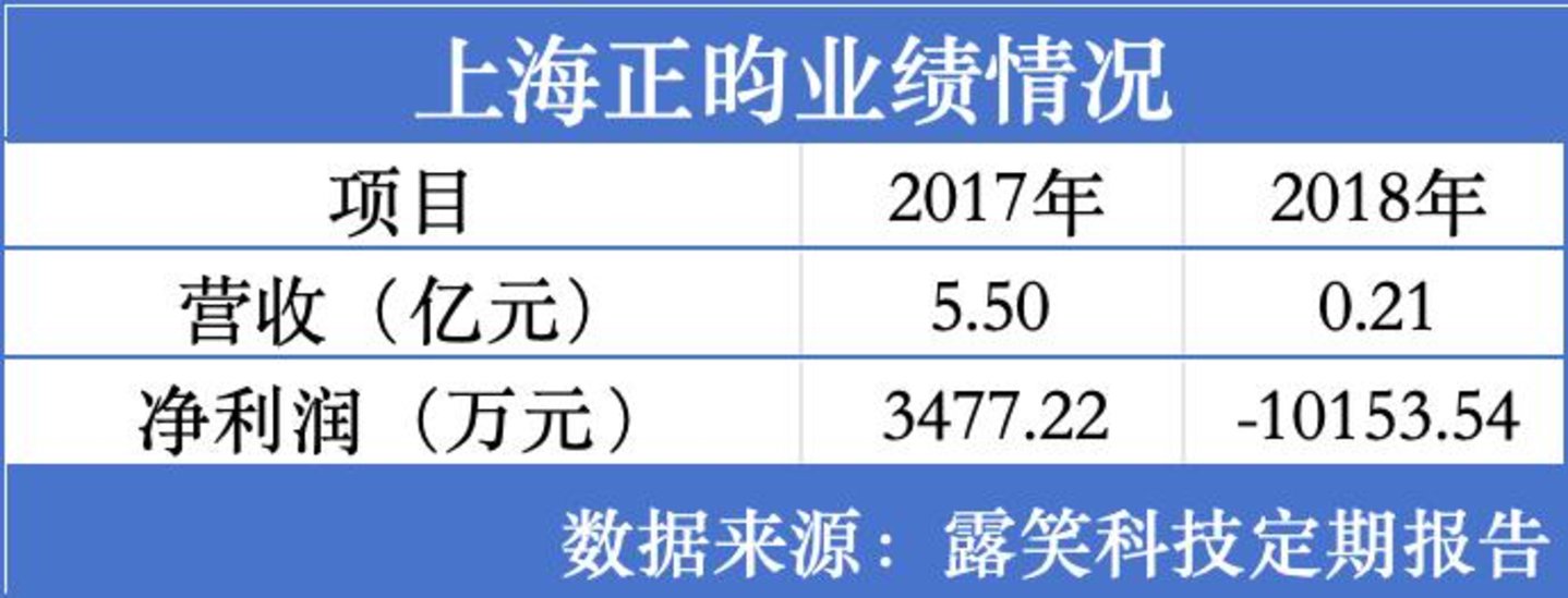 32亿募资画饼六年后九成补流:露笑科技碳化硅"产业化"的虚与实| 钛媒体深度 32亿募资画饼六年后九成补流:露笑科技碳化硅"产业化"的虚与实| 钛媒体深度