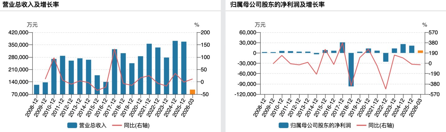 32亿募资画饼六年后九成补流:露笑科技碳化硅"产业化"的虚与实| 钛媒体深度 32亿募资画饼六年后九成补流:露笑科技碳化硅"产业化"的虚与实| 钛媒体深度