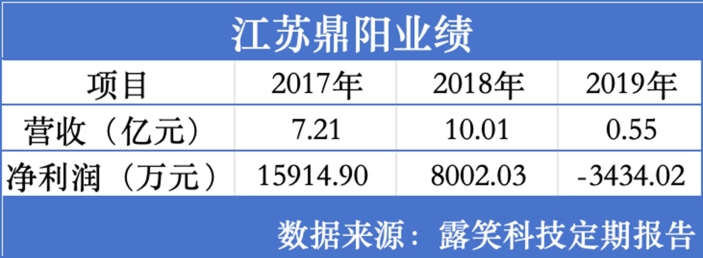 32亿募资画饼六年后九成补流:露笑科技碳化硅"产业化"的虚与实| 钛媒体深度 32亿募资画饼六年后九成补流:露笑科技碳化硅"产业化"的虚与实| 钛媒体深度