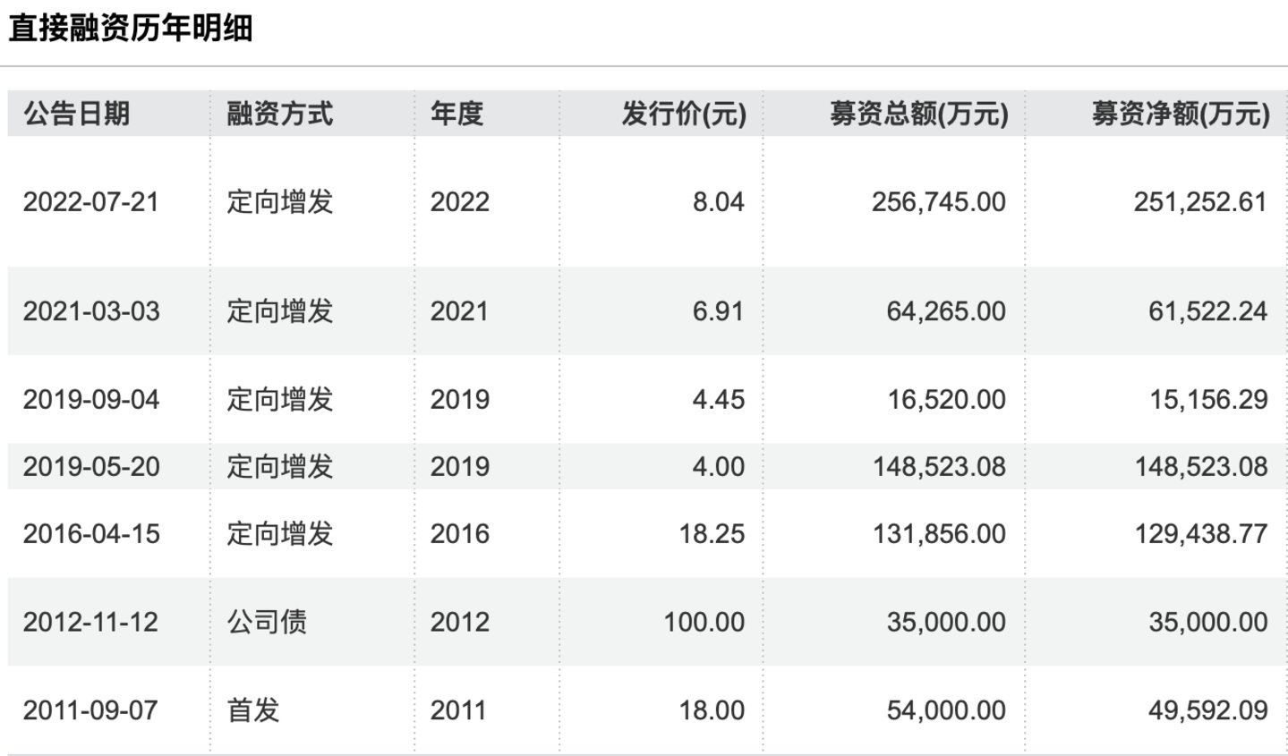 32亿募资画饼六年后九成补流:露笑科技碳化硅"产业化"的虚与实| 钛媒体深度 32亿募资画饼六年后九成补流:露笑科技碳化硅"产业化"的虚与实| 钛媒体深度