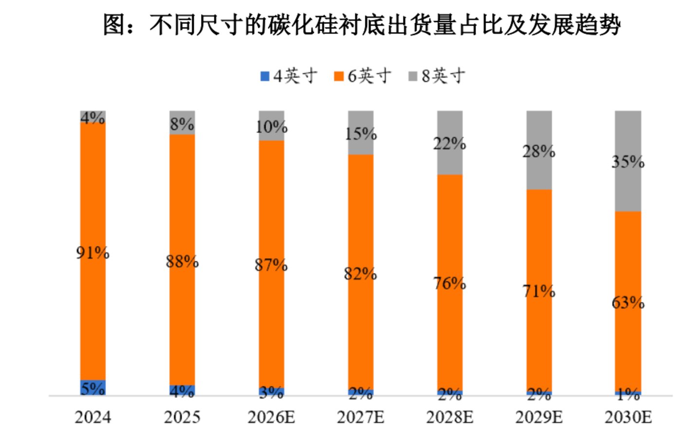 32亿募资画饼六年后九成补流:露笑科技碳化硅"产业化"的虚与实| 钛媒体深度 32亿募资画饼六年后九成补流:露笑科技碳化硅"产业化"的虚与实| 钛媒体深度