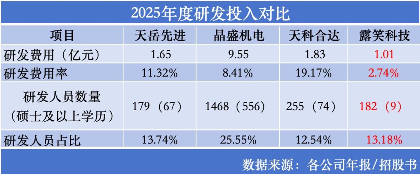 32亿募资画饼六年后九成补流:露笑科技碳化硅"产业化"的虚与实| 钛媒体深度 32亿募资画饼六年后九成补流:露笑科技碳化硅"产业化"的虚与实| 钛媒体深度