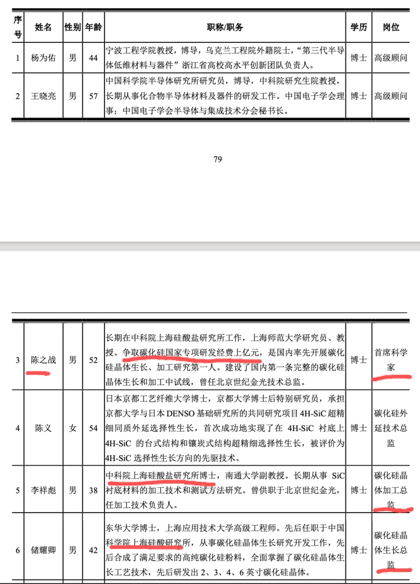 32亿募资画饼六年后九成补流:露笑科技碳化硅"产业化"的虚与实| 钛媒体深度 32亿募资画饼六年后九成补流:露笑科技碳化硅"产业化"的虚与实| 钛媒体深度