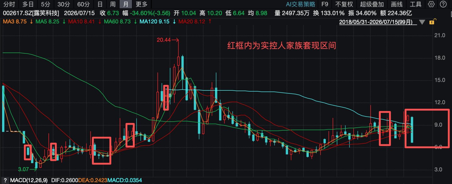 32亿募资画饼六年后九成补流:露笑科技碳化硅"产业化"的虚与实| 钛媒体深度 32亿募资画饼六年后九成补流:露笑科技碳化硅"产业化"的虚与实| 钛媒体深度