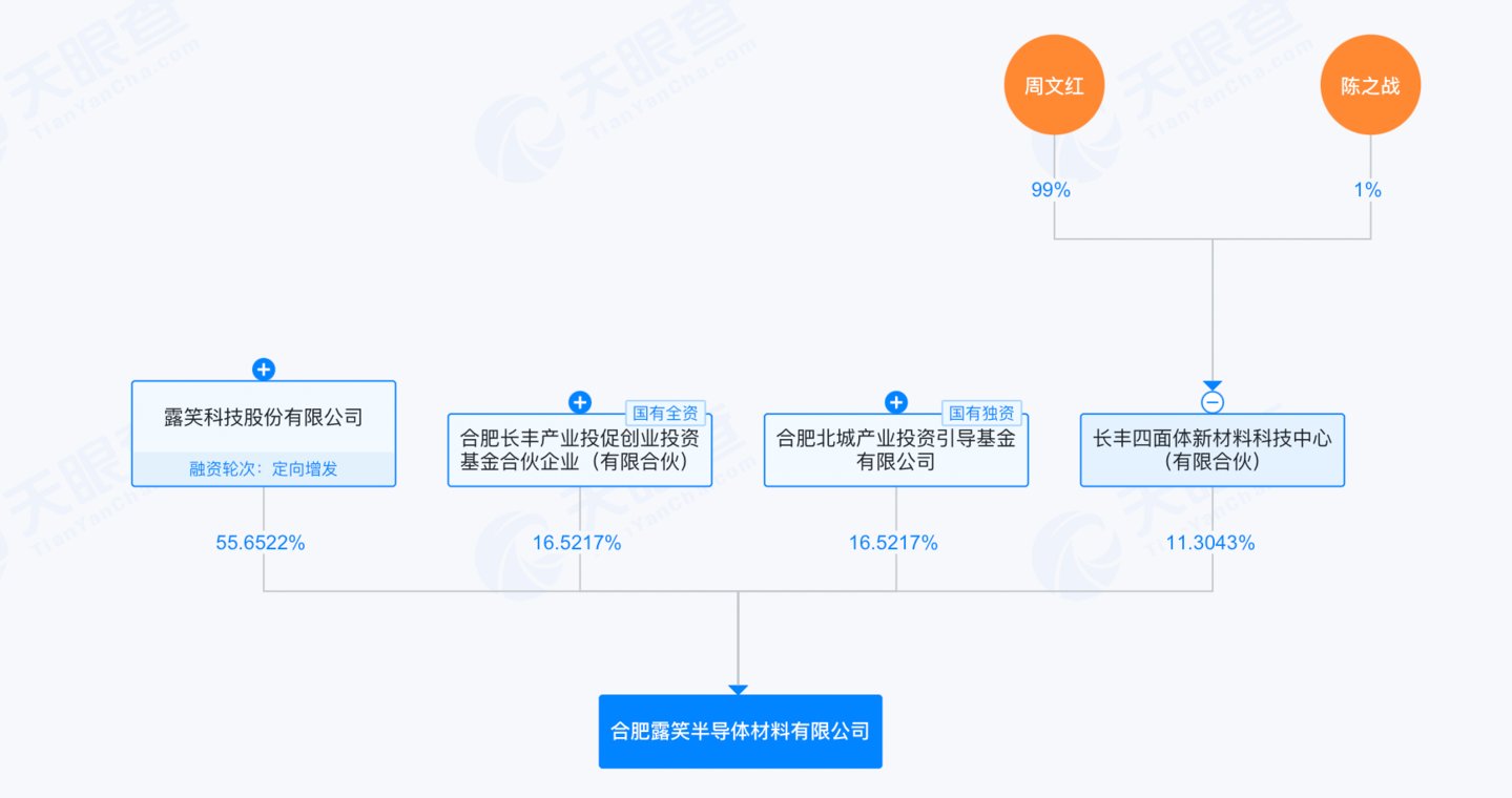 32亿募资画饼六年后九成补流:露笑科技碳化硅"产业化"的虚与实| 钛媒体深度 32亿募资画饼六年后九成补流:露笑科技碳化硅"产业化"的虚与实| 钛媒体深度