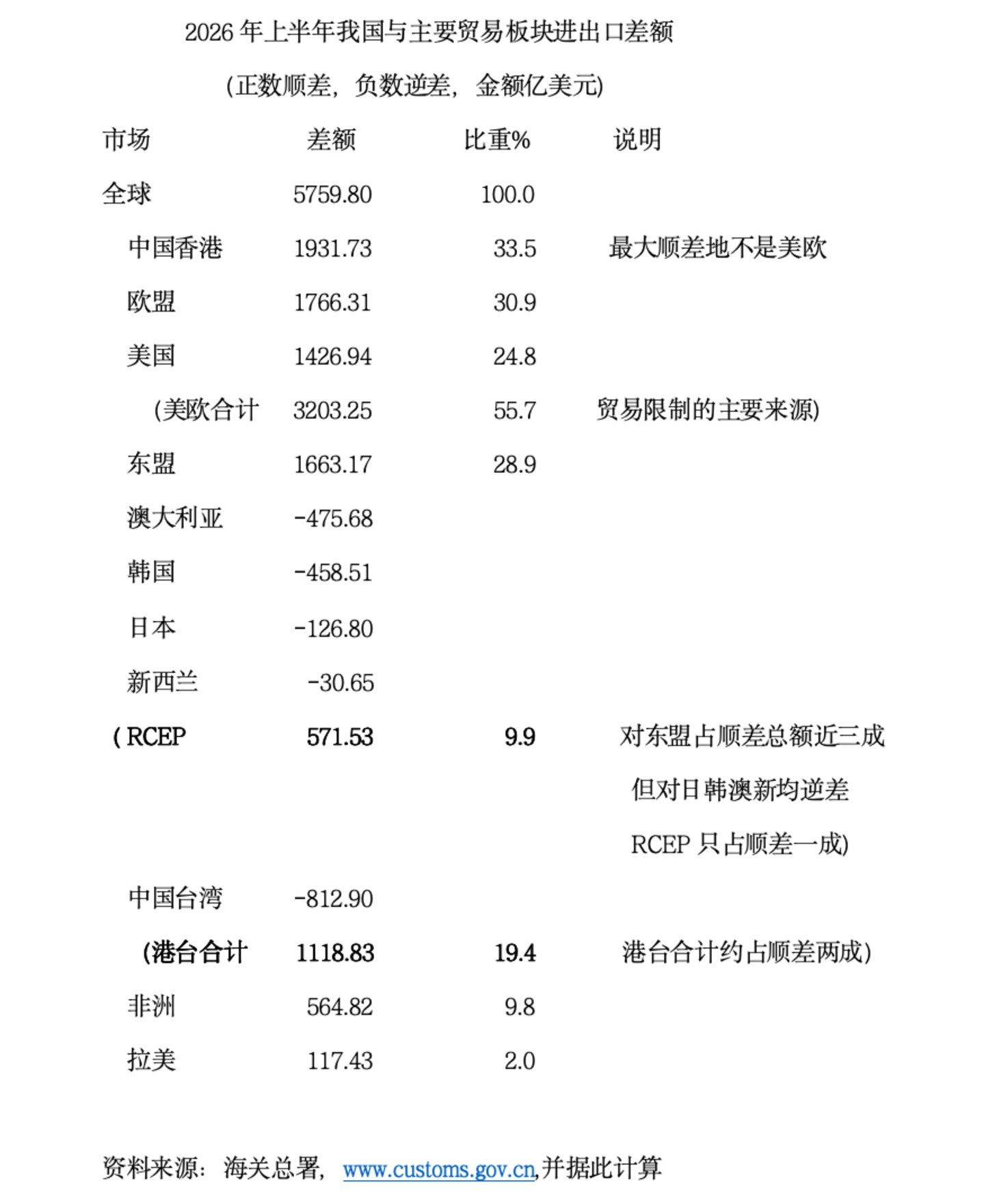 何伟文:万亿贸易顺差恐成新常态 何伟文:万亿贸易顺差恐成新常态
