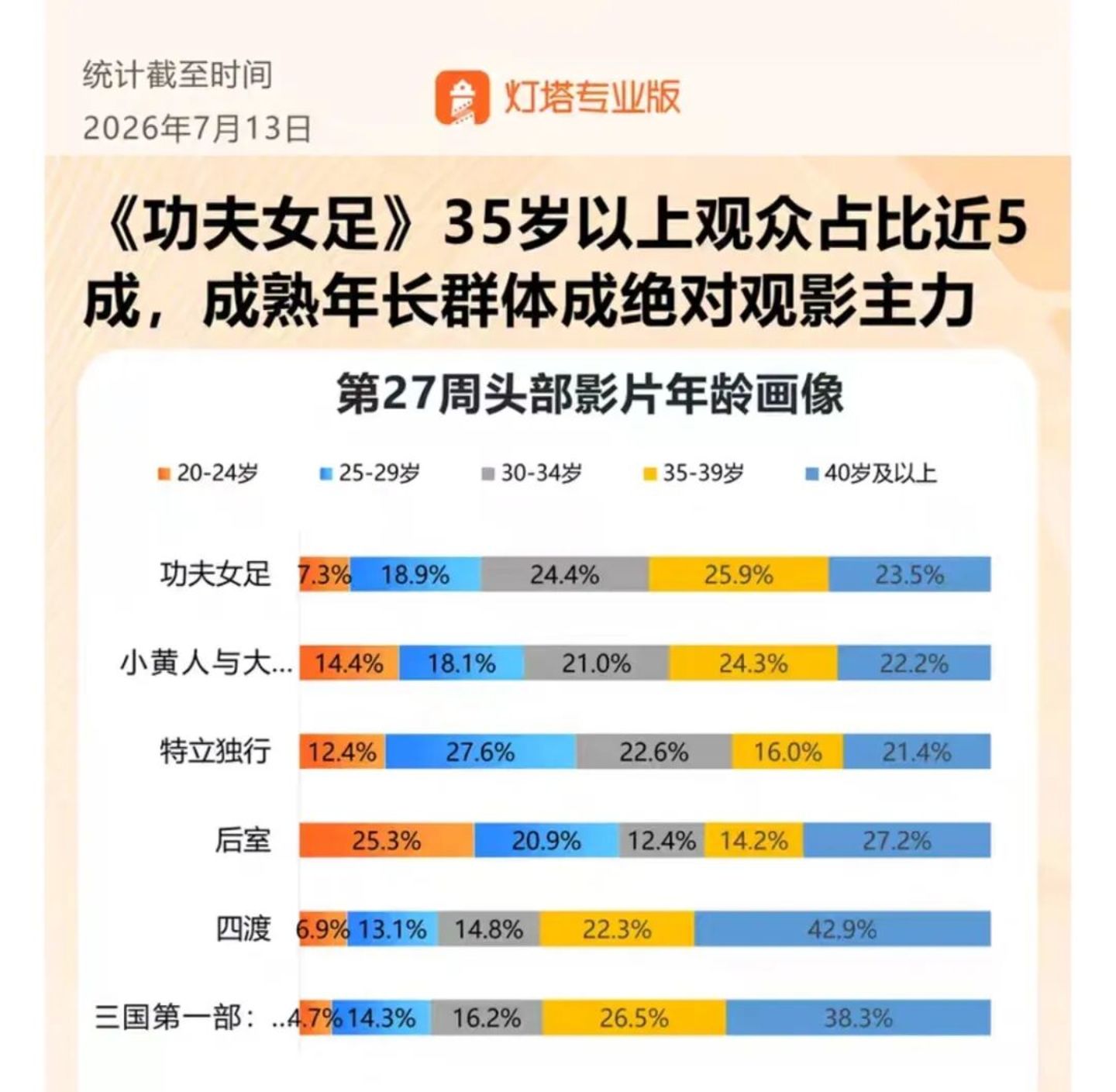 超级IP周星驰又一次大获全胜 超级IP周星驰又一次大获全胜