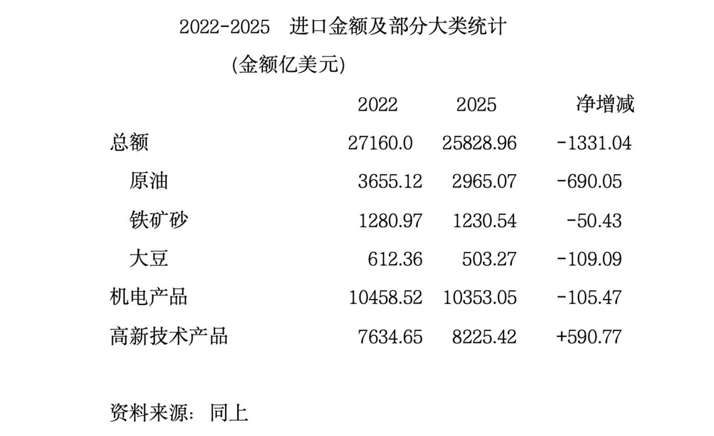 何伟文:万亿贸易顺差恐成新常态 何伟文:万亿贸易顺差恐成新常态