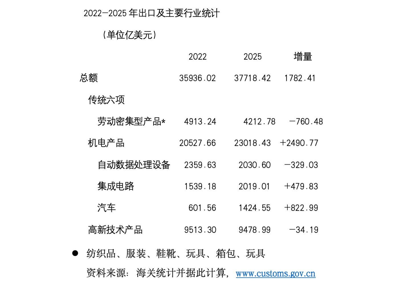 何伟文:万亿贸易顺差恐成新常态 何伟文:万亿贸易顺差恐成新常态