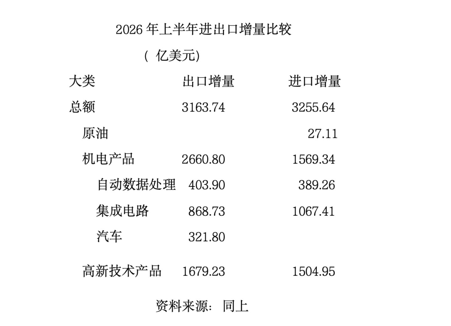何伟文:万亿贸易顺差恐成新常态 何伟文:万亿贸易顺差恐成新常态