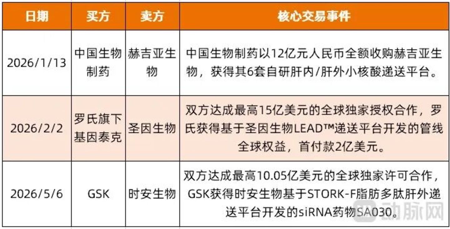  肝外递送拿下百亿BD！中国争夺全球话语权