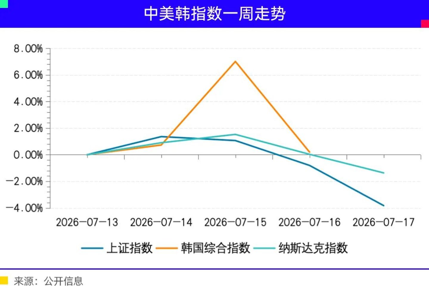 长鑫拉下韩国存储牛 长鑫拉下韩国存储牛