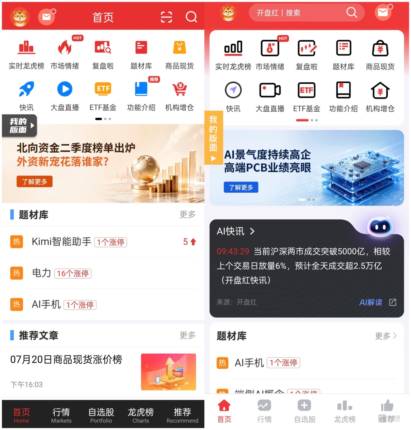 财经大V入主,最大涨幅超800%:银之杰“流量+牌照”故事拆解丨钛媒体研究 财经大V入主,最大涨幅超800%:银之杰“流量+牌照”故事拆解丨钛媒体研究