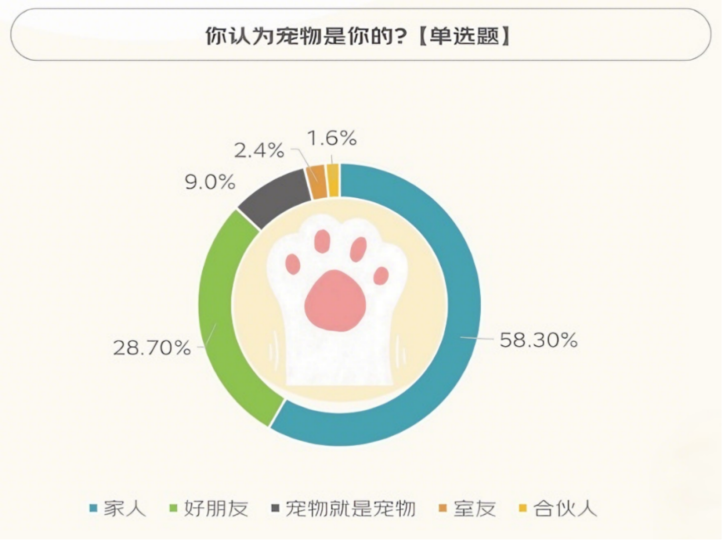 千亿赛道两大标杆口碑滑铁卢,谁“瘫”了国产高端宠粮? 千亿赛道两大标杆口碑滑铁卢,谁“瘫”了国产高端宠粮?