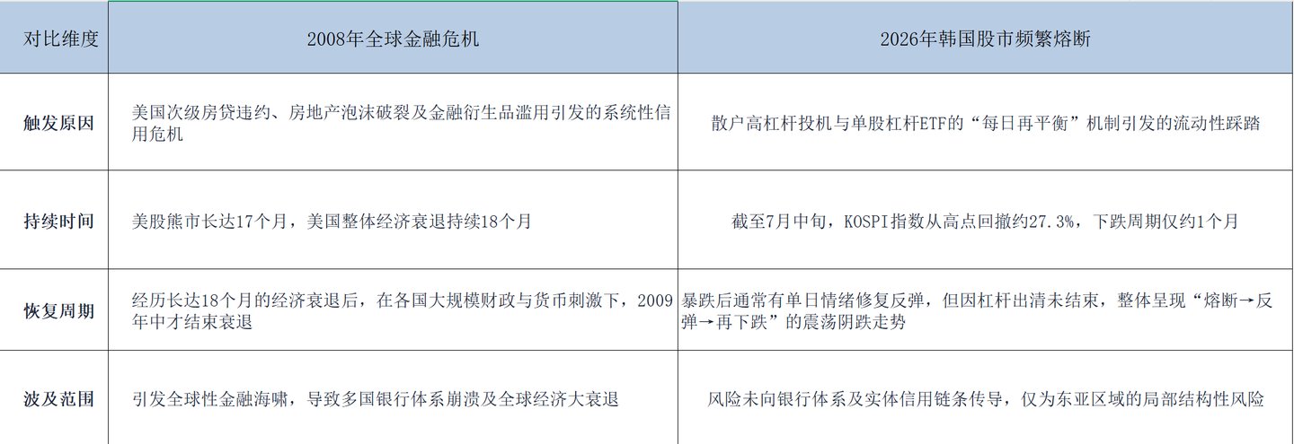 120万人排队爆仓:韩国散户的全民“赌局",终于崩了 120万人排队爆仓:韩国散户的全民“赌局",终于崩了