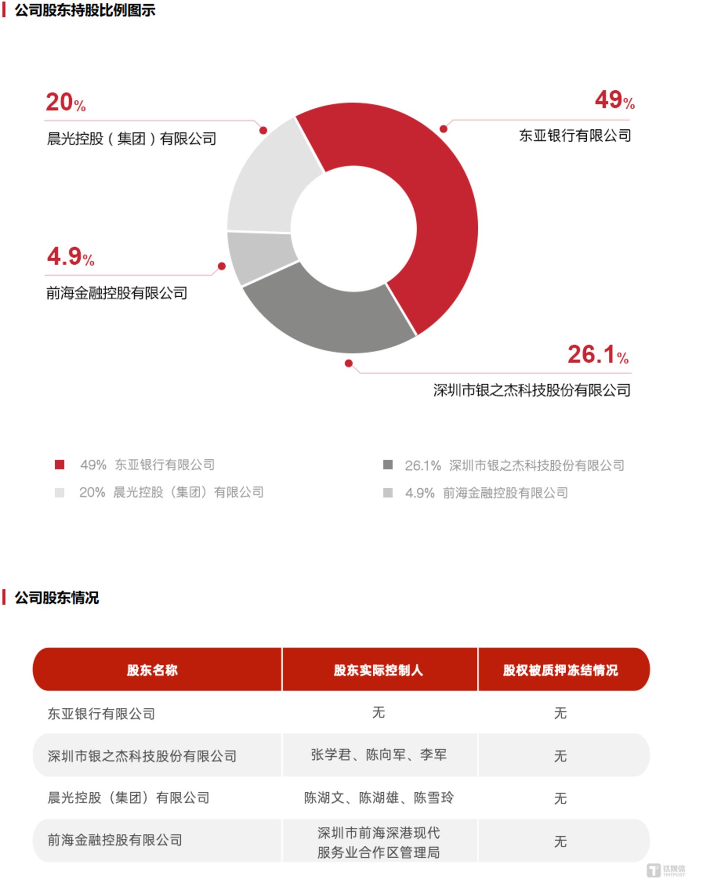财经大V入主,最大涨幅超800%:银之杰“流量+牌照”故事拆解丨钛媒体研究 财经大V入主,最大涨幅超800%:银之杰“流量+牌照”故事拆解丨钛媒体研究