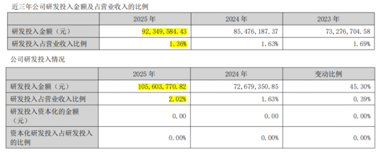千亿赛道两大标杆口碑滑铁卢,谁“瘫”了国产高端宠粮? 千亿赛道两大标杆口碑滑铁卢,谁“瘫”了国产高端宠粮?