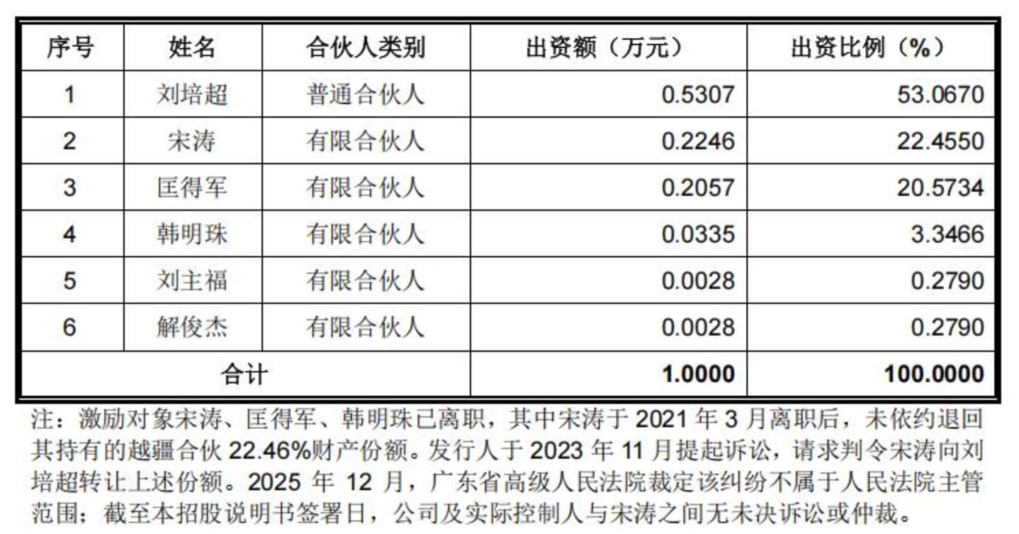 前2号联创“发难”举报,百亿机器人巨头“回A”生变? 前2号联创“发难”举报,百亿机器人巨头“回A”生变?