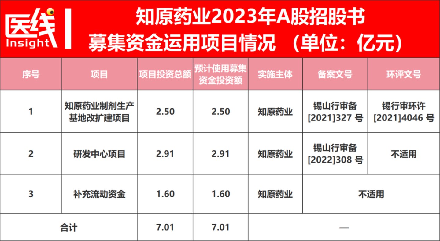 折戟A股后,明星资本站台+药妆转型,知原药业的消费故事能讲多久? 折戟A股后,明星资本站台+药妆转型,知原药业的消费故事能讲多久?