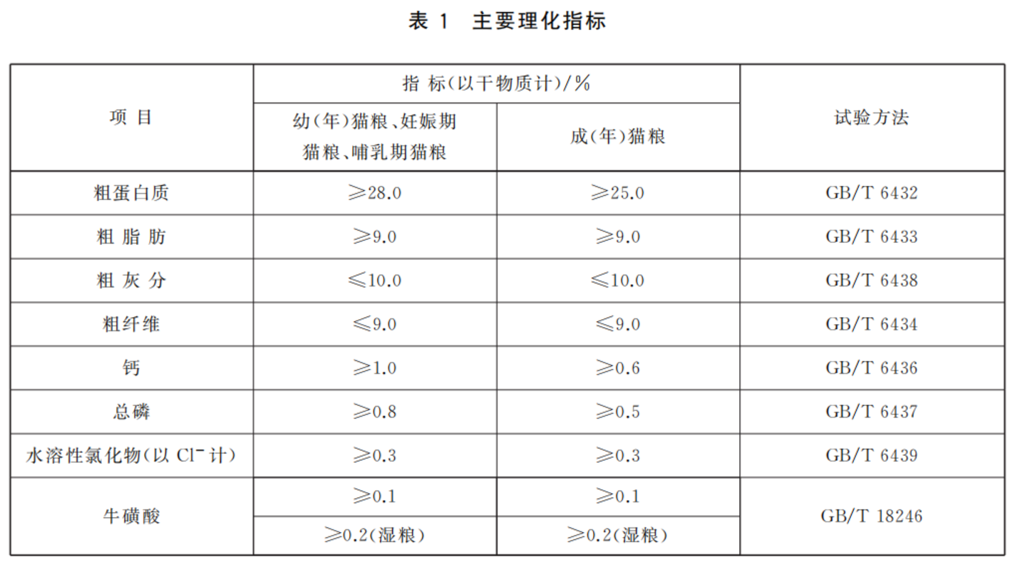 千亿赛道两大标杆口碑滑铁卢,谁“瘫”了国产高端宠粮? 千亿赛道两大标杆口碑滑铁卢,谁“瘫”了国产高端宠粮?