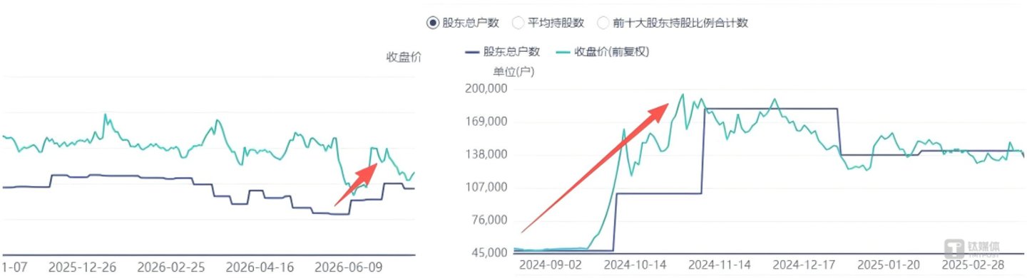 财经大V入主,最大涨幅超800%:银之杰“流量+牌照”故事拆解丨钛媒体研究 财经大V入主,最大涨幅超800%:银之杰“流量+牌照”故事拆解丨钛媒体研究