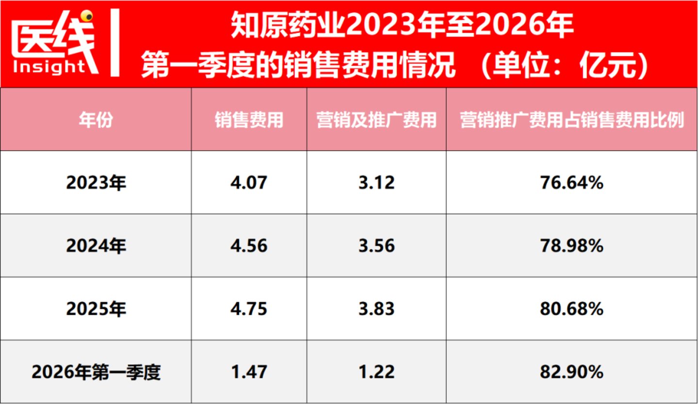 折戟A股后,明星资本站台+药妆转型,知原药业的消费故事能讲多久? 折戟A股后,明星资本站台+药妆转型,知原药业的消费故事能讲多久?
