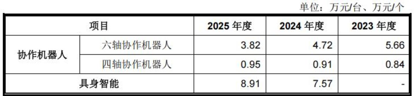 前2号联创“发难”举报,百亿机器人巨头“回A”生变? 前2号联创“发难”举报,百亿机器人巨头“回A”生变?