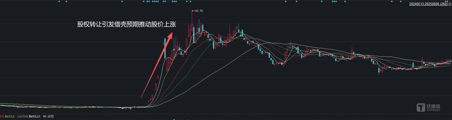 财经大V入主,最大涨幅超800%:银之杰“流量+牌照”故事拆解丨钛媒体研究 财经大V入主,最大涨幅超800%:银之杰“流量+牌照”故事拆解丨钛媒体研究