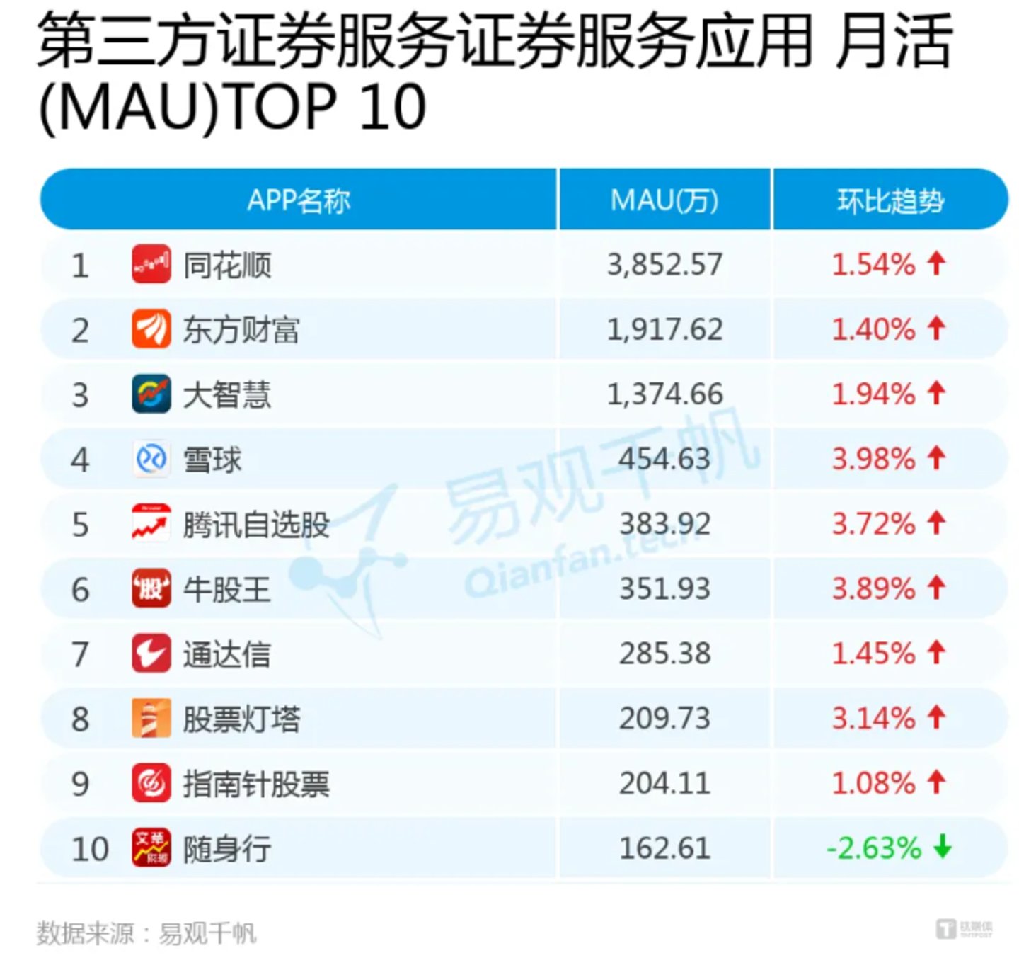 财经大V入主,最大涨幅超800%:银之杰“流量+牌照”故事拆解丨钛媒体研究 财经大V入主,最大涨幅超800%:银之杰“流量+牌照”故事拆解丨钛媒体研究