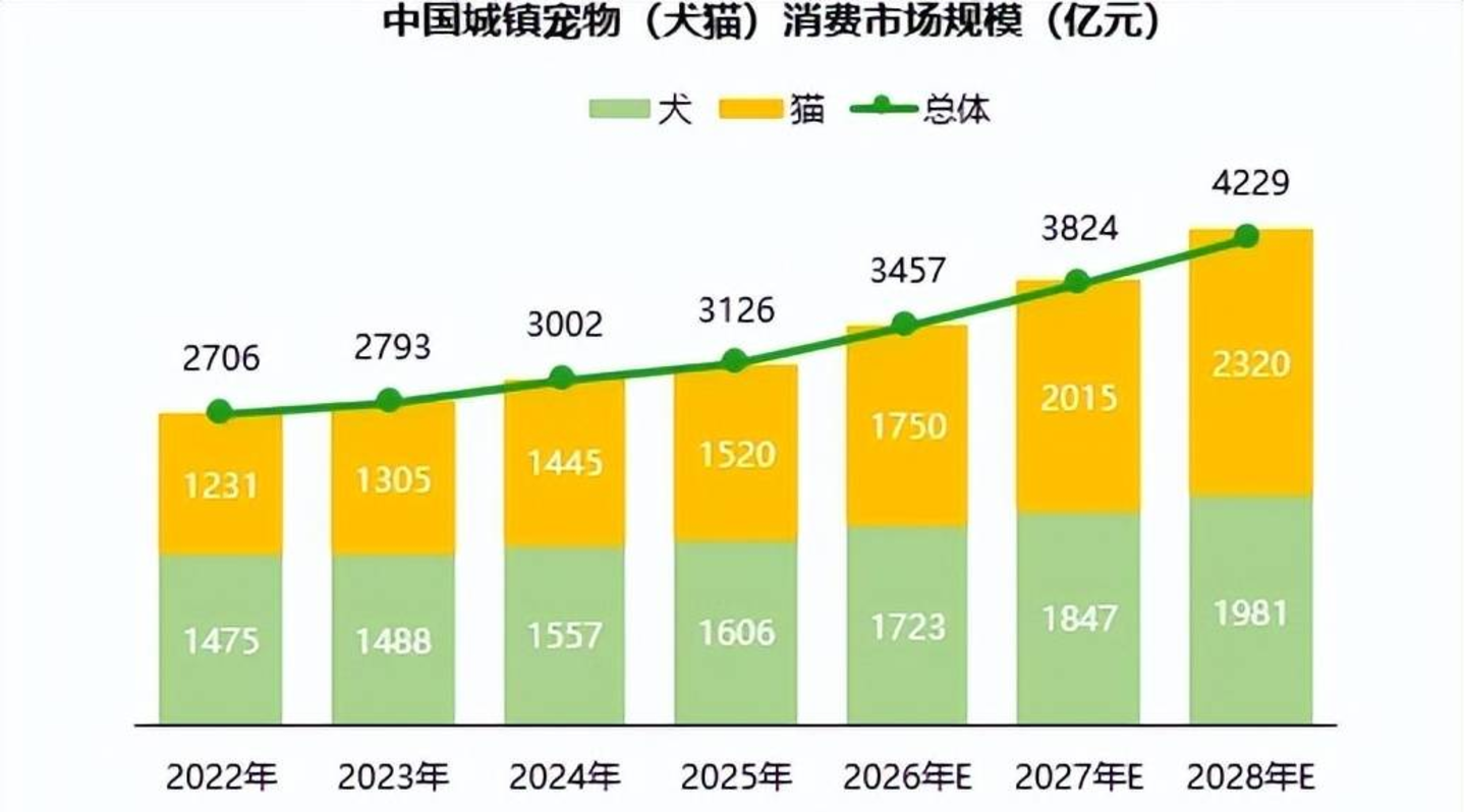 千亿赛道两大标杆口碑滑铁卢,谁“瘫”了国产高端宠粮? 千亿赛道两大标杆口碑滑铁卢,谁“瘫”了国产高端宠粮?
