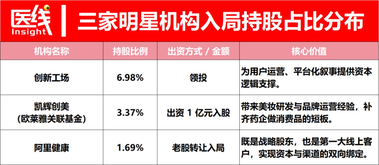折戟A股后,明星资本站台+药妆转型,知原药业的消费故事能讲多久? 折戟A股后,明星资本站台+药妆转型,知原药业的消费故事能讲多久?