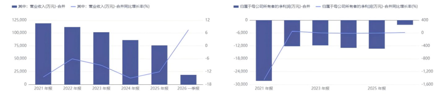 财经大V入主,最大涨幅超800%:银之杰“流量+牌照”故事拆解丨钛媒体研究 财经大V入主,最大涨幅超800%:银之杰“流量+牌照”故事拆解丨钛媒体研究